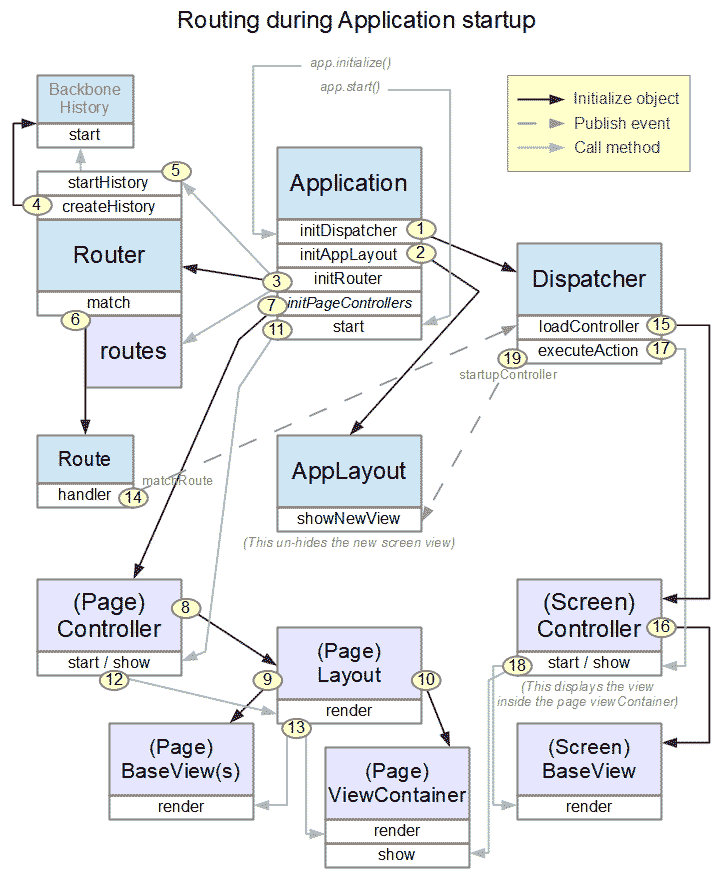 Software architecture diagram